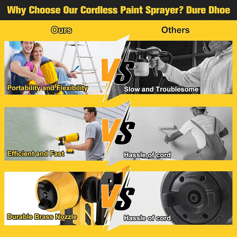 High-pressure Cordless Paint Sprayer with 2 Batteries